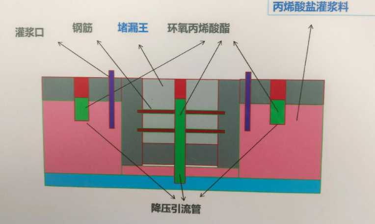 张家口怀安县防水堵漏工程设计