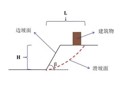 张家口怀安县边坡工程设计